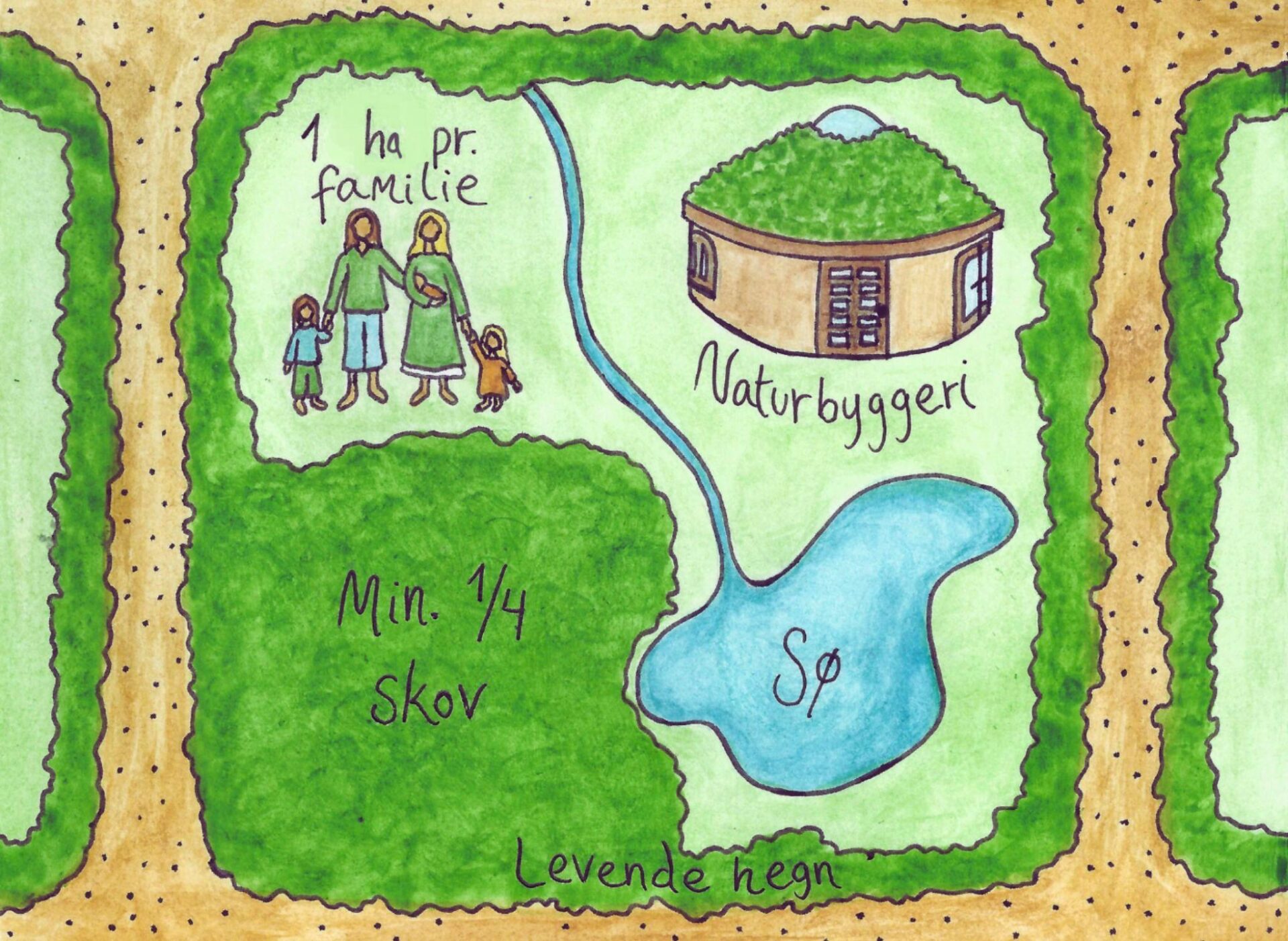 Bygd af familiegårde